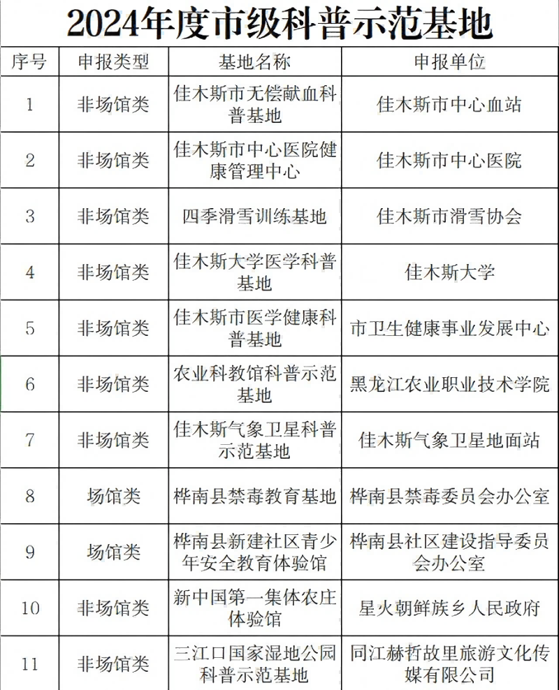 学院农业科教馆获评市级科普示范基地